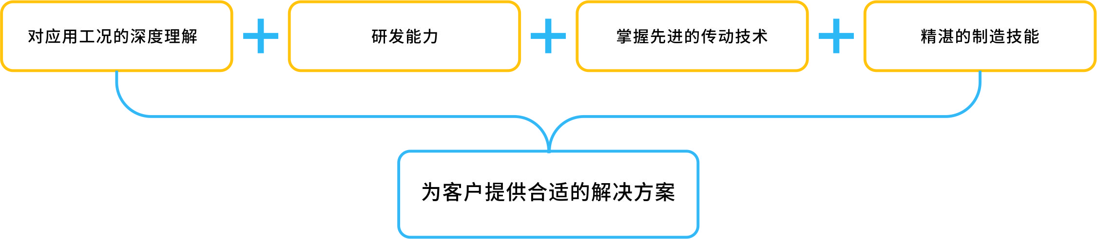 环亚集团官网-追求健康,你我一路成长
